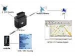 Lokalizator GPS (wtyczka OBDII) + Kontrola Paliwa + Podsłuch Otoczenia + Praca 24h! + On-Line itd.